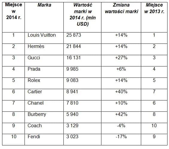 Najbardziej ekskluzywne marki ubrań męskich: 10 najdroższych domów mody