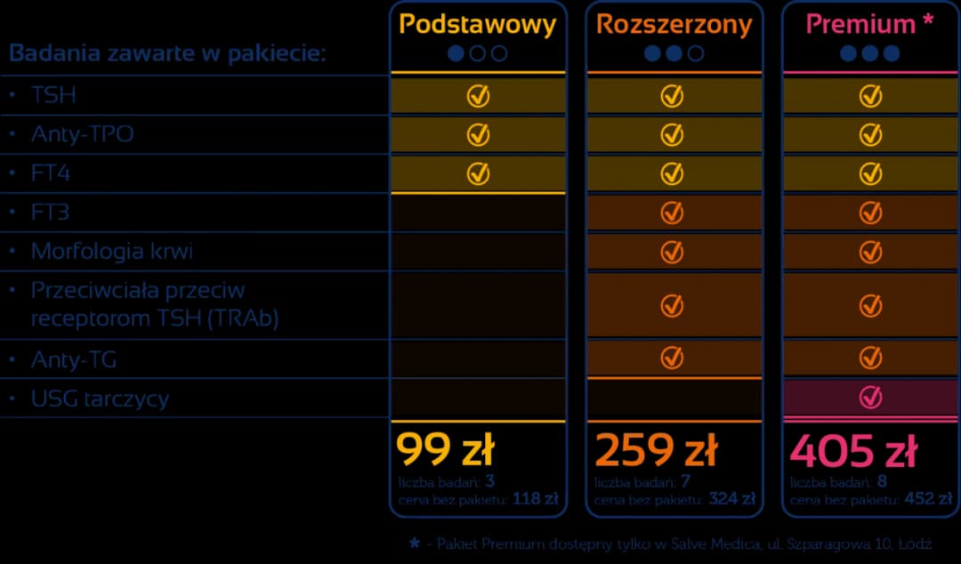 Wszystkie badania na tarczycę u mężczyzn - kompleksowa lista badań i zaleceń