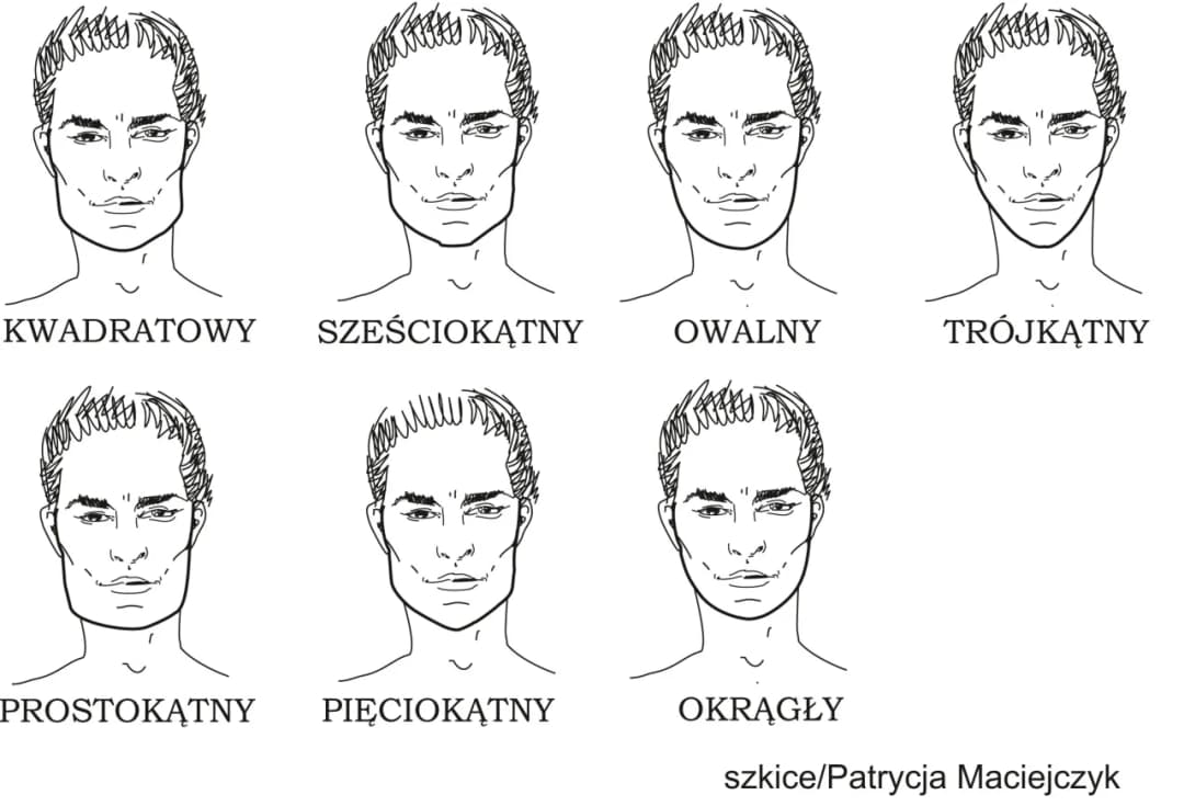 Jak dobrać okulary do twarzy męskie: 5 zasad idealnego dopasowania